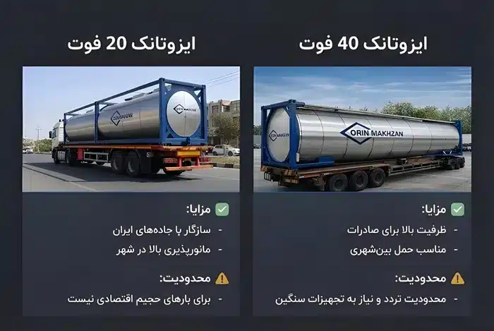 مقایسه ایزوتانک 20 فوت و 40 فوت از نظر حملونقل جادهای، مانورپذیری و محدودیتهای تردد در ایران
